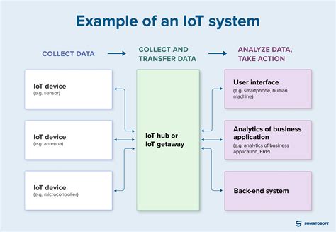library of analytics internet things application devices Reader